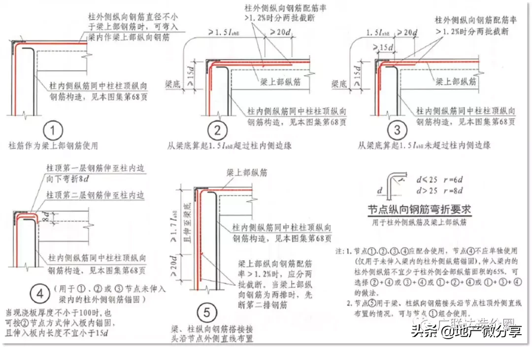 教科式超全总结：手把手教你算准顶层柱子钢筋