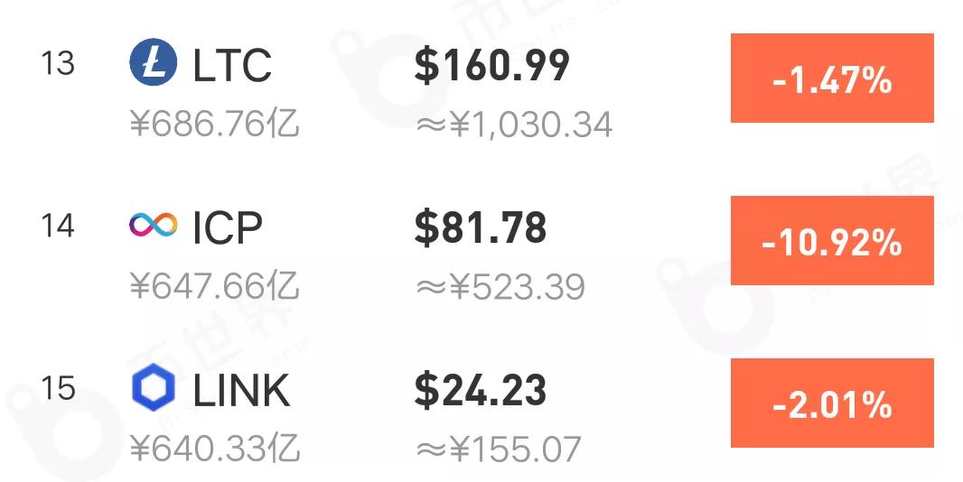 icp币厉害（icp币是主流币吗）-第3张图片-科灵网