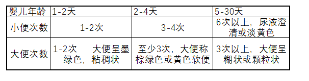 42天宝宝的体检指标与评价 吃母乳的宝宝需要喂水吗？