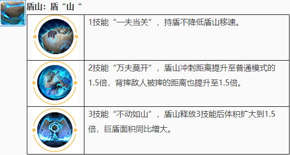 婉儿一键上天铠皇一刀必死？盘点觉醒峡谷十大最恶心英雄