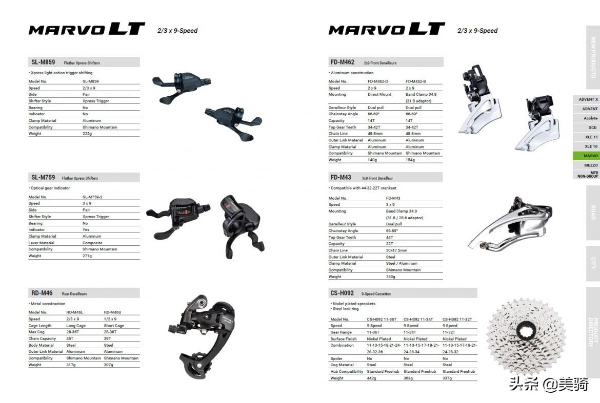 浅谈国产变速套件（2）微转microSHIFT 产品解析