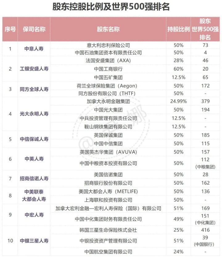 中国十大保险公司的排名具体情况及各自优点是什么？