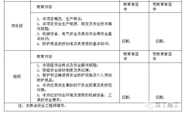 安全生产制度，再多大检查也不怕