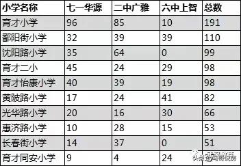 武汉江岸区中学对口小学(汉口正宗学区房购房指南，名小 公办名初双学区)