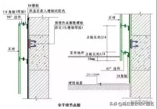 石材干挂施工工艺，绝对干货！