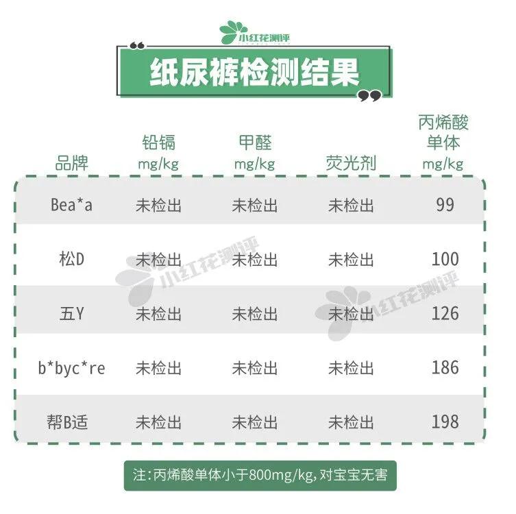 15款高性价比纸尿裤测评：这两款出现滑渗，家长们要注意了