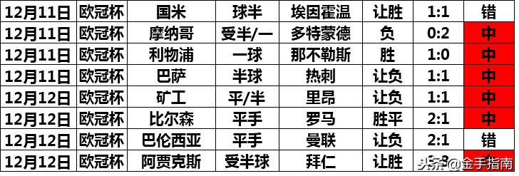 阿斯塔纳怎么踢欧联杯(2018-2019赛季欧联杯小组赛K组第6轮：雷恩VS阿斯塔纳)