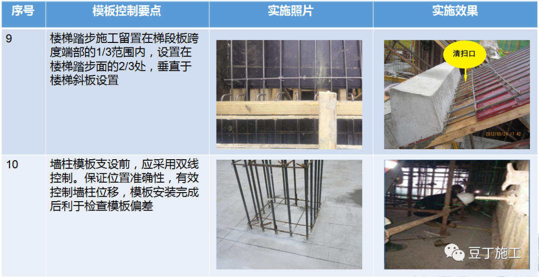 搞工程，基础、主体、装饰如何控制质量？这些要点要牢记