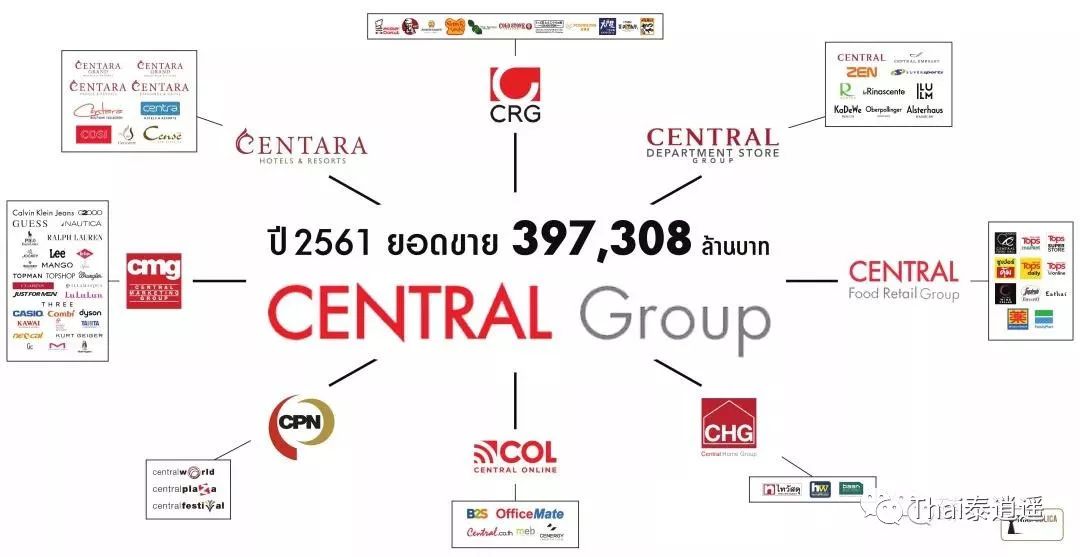 揭秘！Central Group尚泰集团，泰国的第二大富豪家族