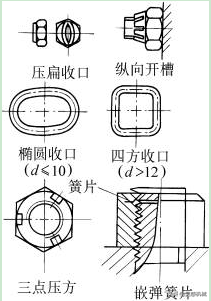 螺纹连接的防松方法有哪些？一次性整理好免得到处找