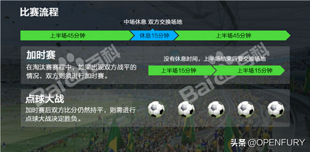 足球比赛中替补员应该哪里入场（有趣的足球世界，了解足球比赛的基本游戏规则-1）