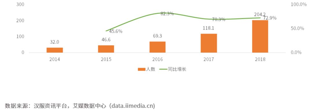 一天成交2亿，10亿汉服小众市场不再低调，虎牙阿里为何都来争夺