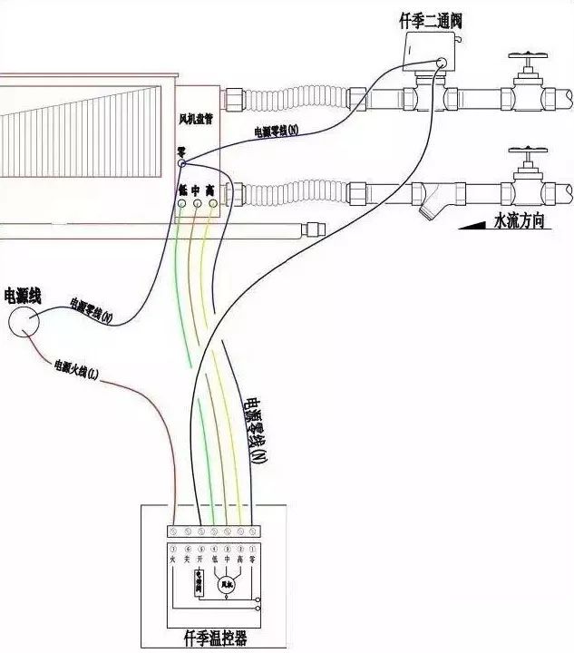 风机盘管的原理很多设计师都懂，那安装时有什么要注意？来涨知识