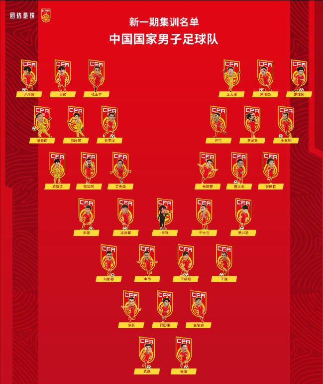 国足大名单解析：广州队仍是第1国脚大户，呼声最高的2人终于入选