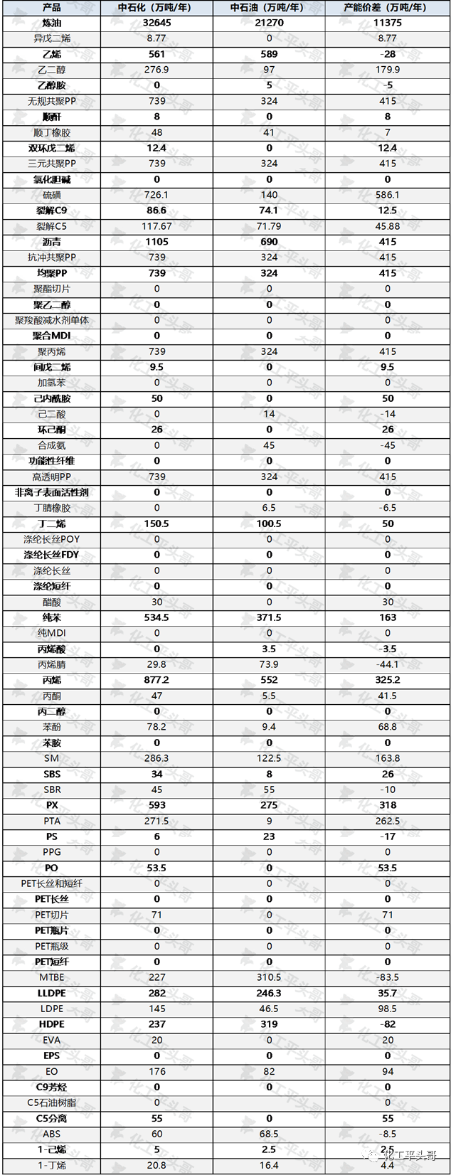 中石油中石化区别在哪（中国石油和中石化的油哪个好）-第1张图片-巴山号