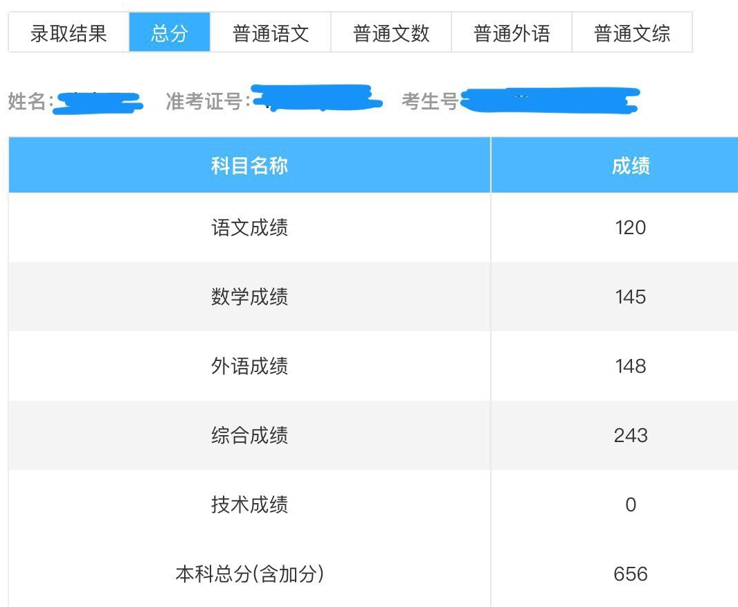 高考文综656，你以为是运气其实是掌握了命题规律