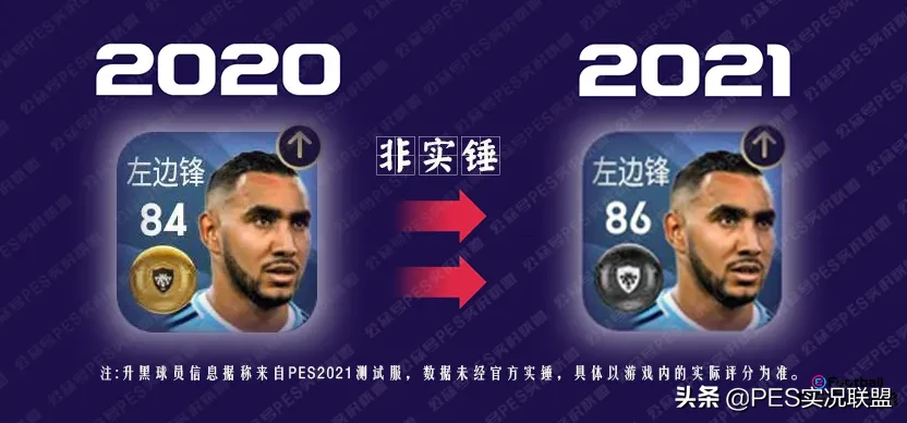 pes2021生涯有世界杯(桑乔85？网传实况足球升黑球员名单 现实表现升黑可能性评估)