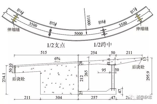 你真的理解组合折腹桥吗？多数施工都浪费了钢腹板的承重价值