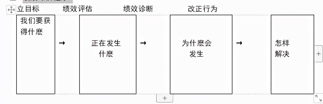 《连锁干货》：连锁店(加盟店)商业开发计划书