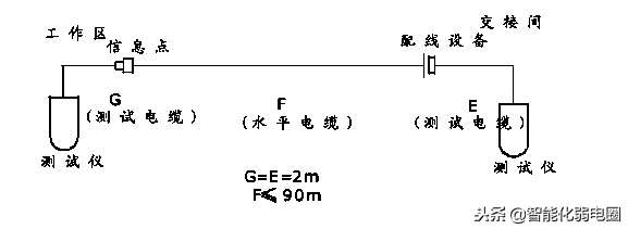 综合布线系统施工工艺标准