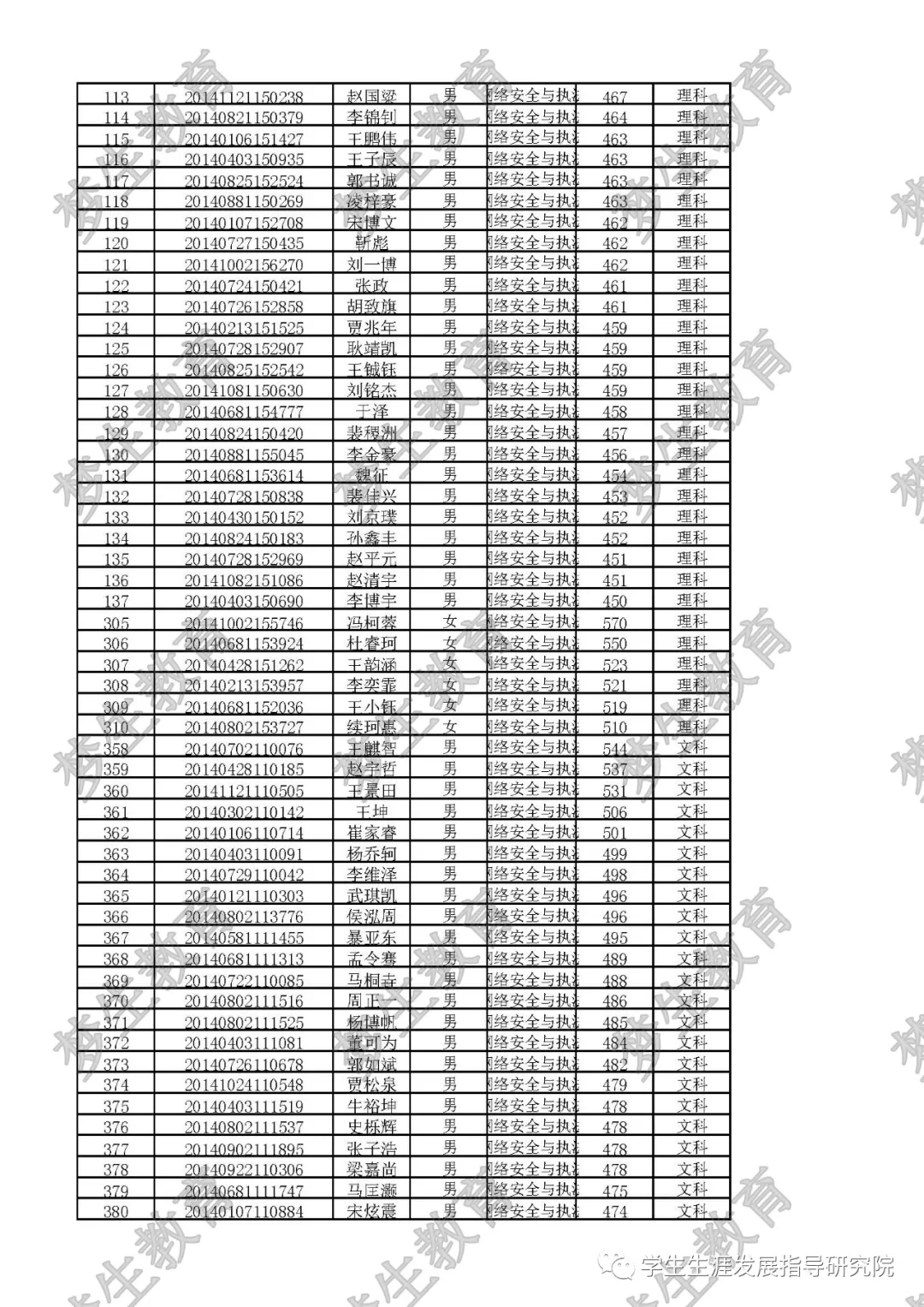 山西警察学院简介，提前批近两年专业录取分