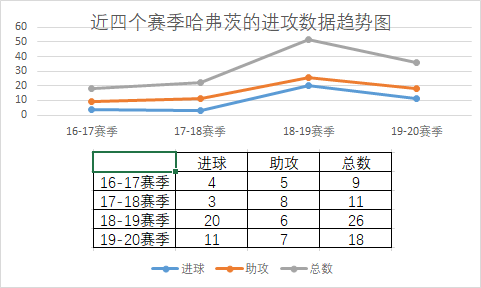 哈弗茨本场数据(人物｜最高身价9000万欧元，20岁的哈弗茨到底有多强？)