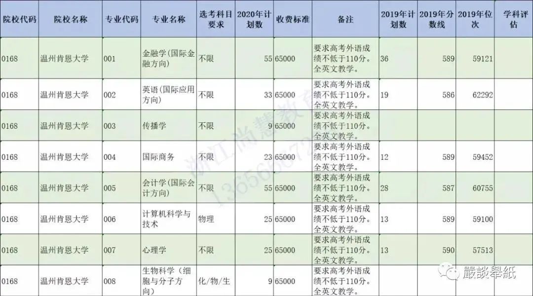 @浙江二段线考生 | 第二段本科志愿填报精准数据最全整理