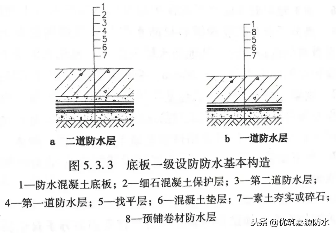 干货来了/ 地下防水工程设计解读