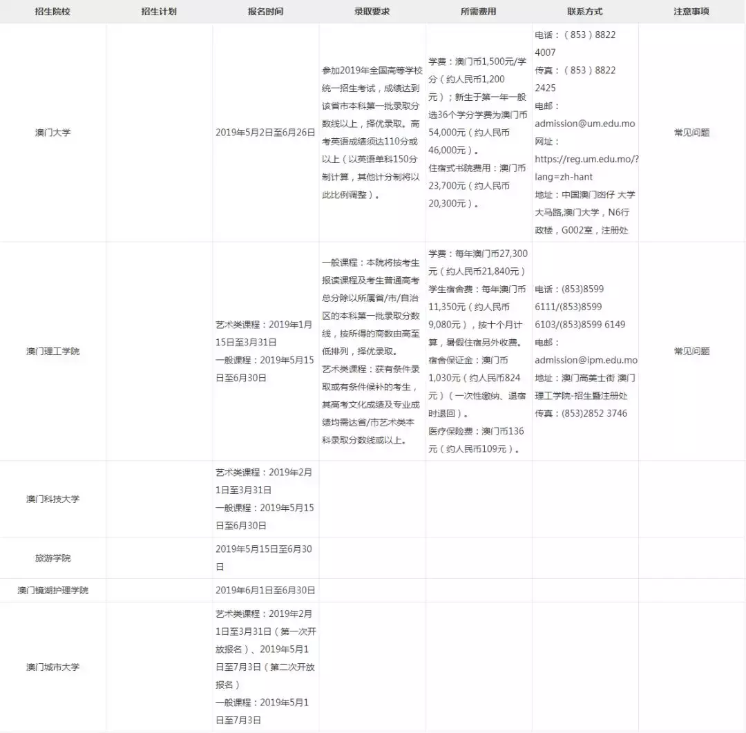 我想到香港、澳门读大学!那就快进来看看港澳高校的招生政策吧