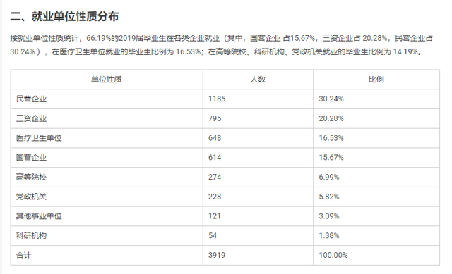 复旦大学院校解读！学哥学姐聊院校！你想知道的一文即可了解