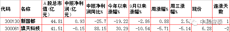 周四A股重要投资信息