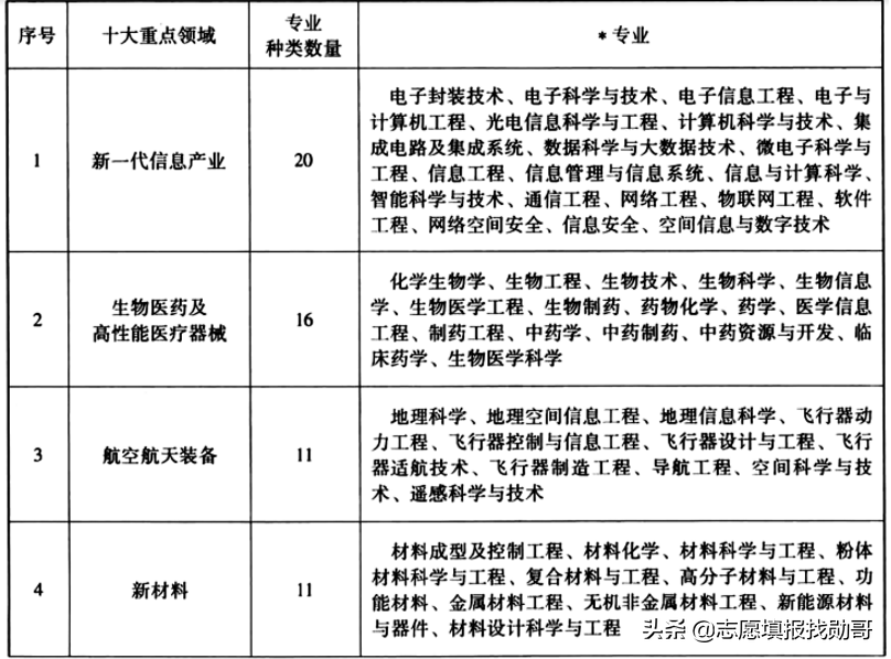 三部委权威预测：中国制造2025，这十类专业最急缺，就业不愁