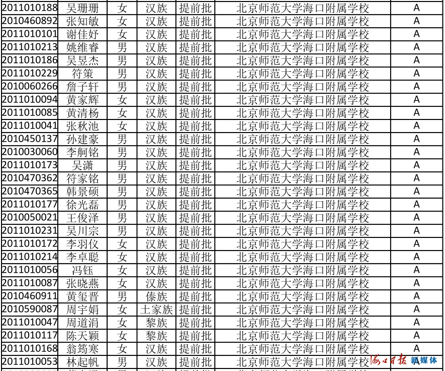速看！海南公布中招提前批、第一批第一段录取名单