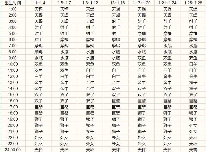 什么是“上升星座”，“上升星座”对于“星座性格”有什么影响？