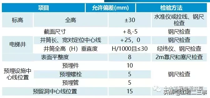 标杆项目混凝土工程施工工艺及质量通病防治，图文详解