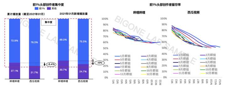 干死贴吧的今日头条，为何“沦为”抖音的小弟？