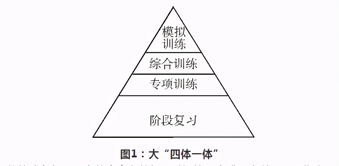 科学高效的英语高考复习教学策略