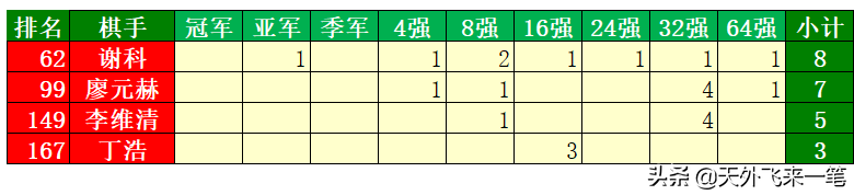 第九届应氏杯决赛(应氏杯延赛，明年的谢科打得过申真谞？网棋与面棋有多大差别)