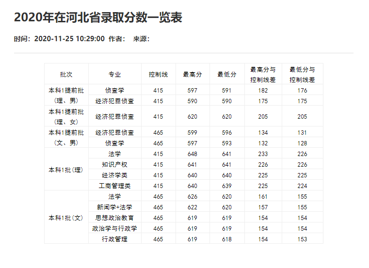 刚刚！2021重庆市高考分数线重磅公布！