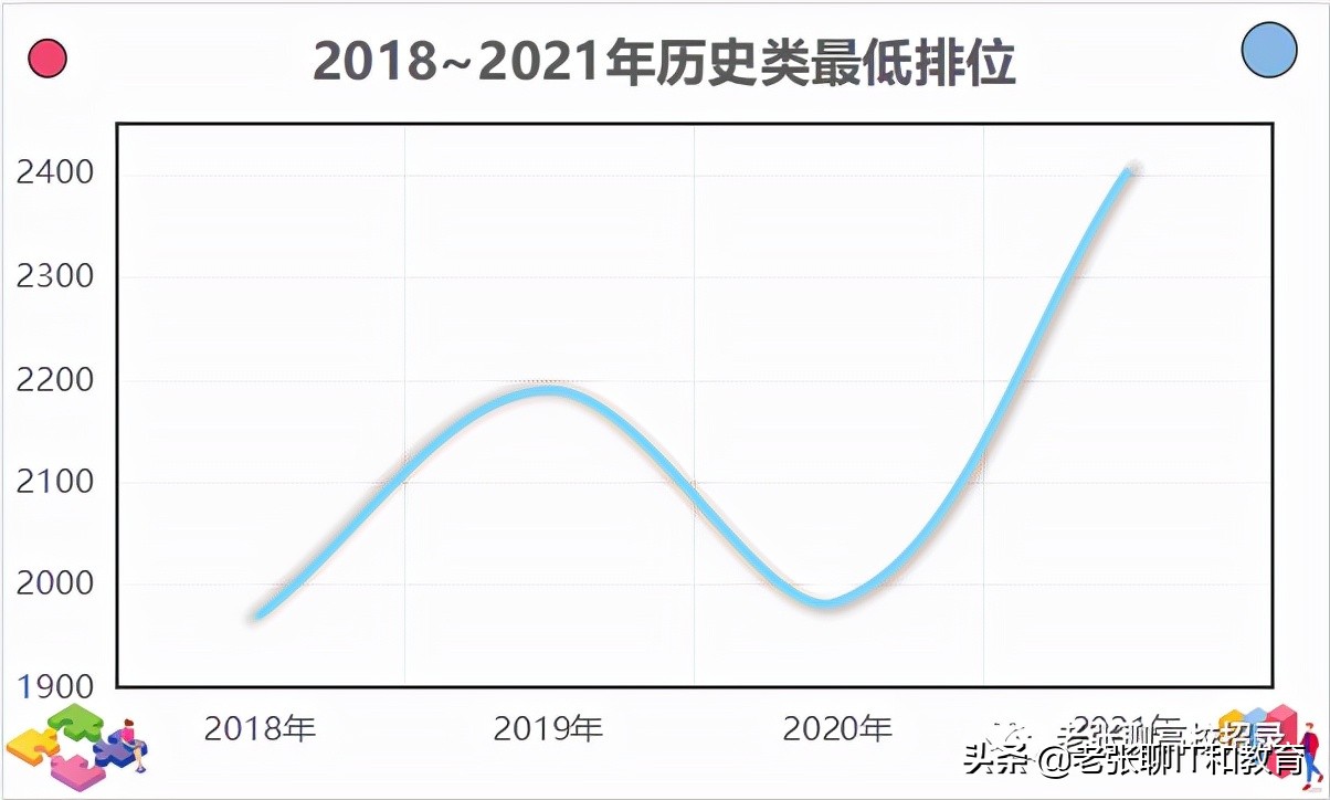 「2022高考参考」华南理工大学2021年广东省招生情况总结