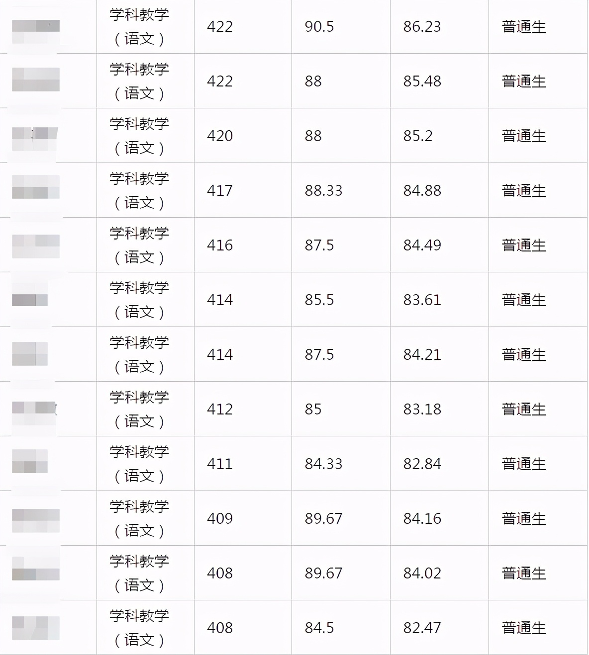 22考研——西南大学考情分析