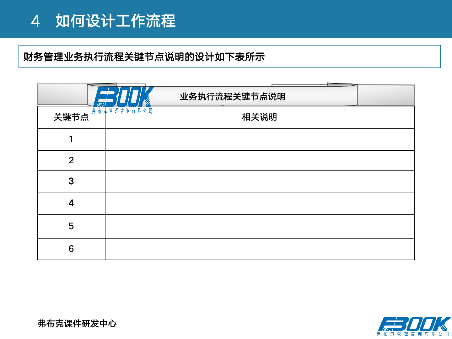 财会：财务管理体系设计全案，11大体系，87张PPT，财管必备！