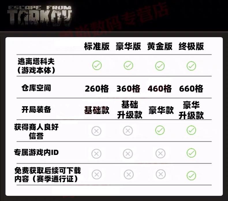 逃离塔科夫：全方面新手教学