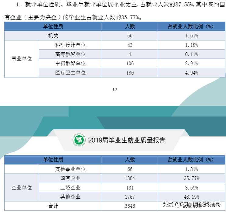 這所“双非”大學，深受国家电网“青睐”，考到就是赚到