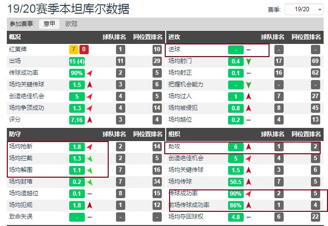 萨里是我选择尤文的重要原因(解析 | 为什么萨里将尤文图斯中场核心的重任交给了23岁的他？)