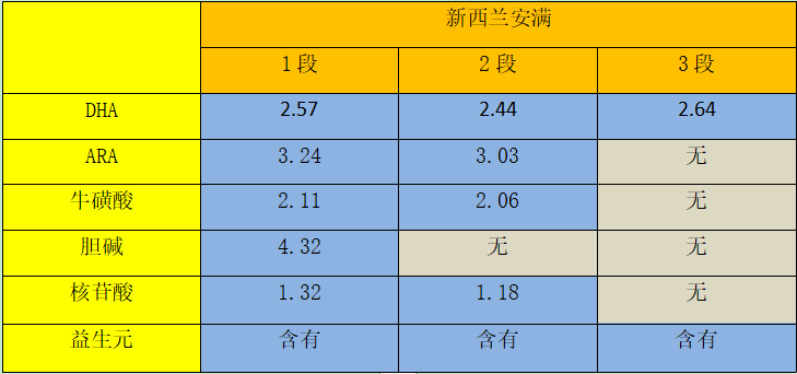 安满孕妇奶粉怎么样