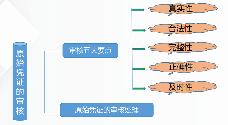 新手会计不会做账？这套完美的手工全盘账交给你，秒变财务高手