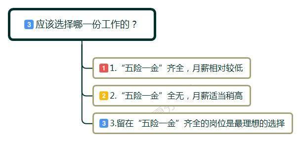 有五险一金月薪3500元，和没有五险一金6000元的工作，该怎么选？