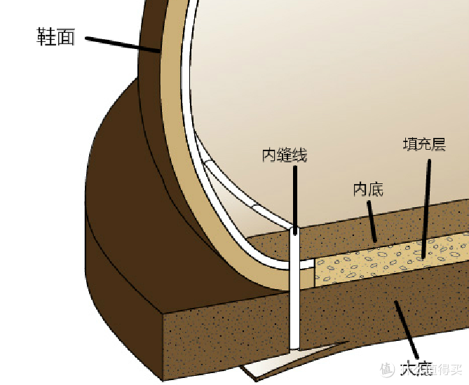 科普：最全男士皮鞋介绍