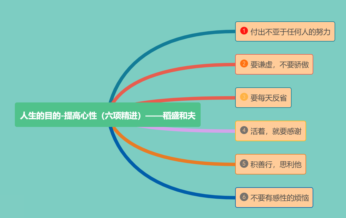 情感自修课:提升心性——读《心:稻盛和夫一生的嘱托》有感